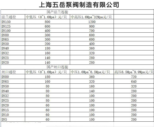 安全閥校驗價格 安全閥校驗價格